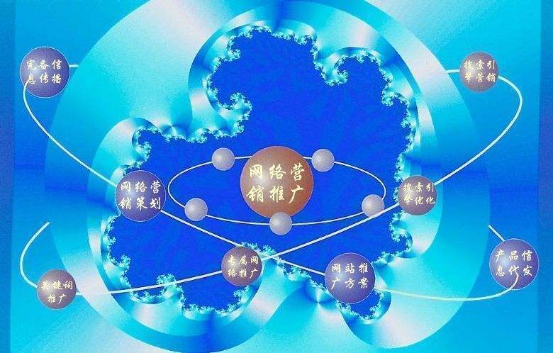 昭阳新媒体运营企业需要掌握的网络推广技巧有哪些