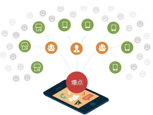 昭阳为什么越来越多的企业通过软文营销来引流